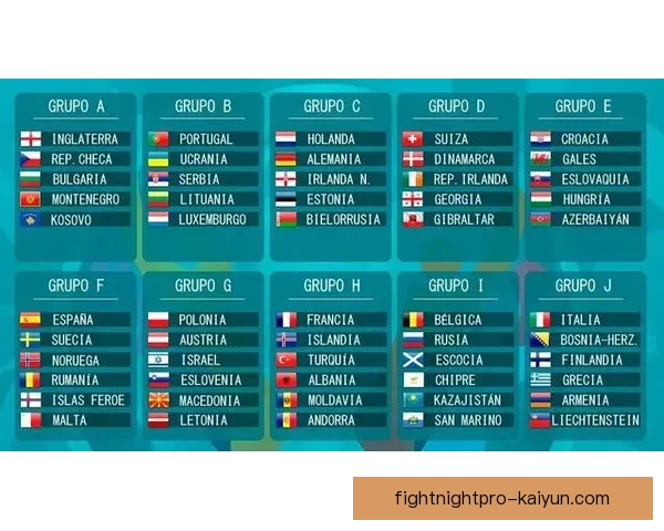 欧洲杯预选赛出线形势逐渐明朗 竞争力增强值得关注