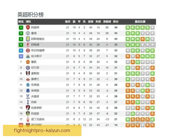 德甲各队阵容改革持续推进，各球队均在调整中寻求竞争力增强。